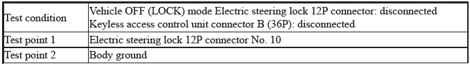 Keyless Access Power Control Unit - Diagnostics